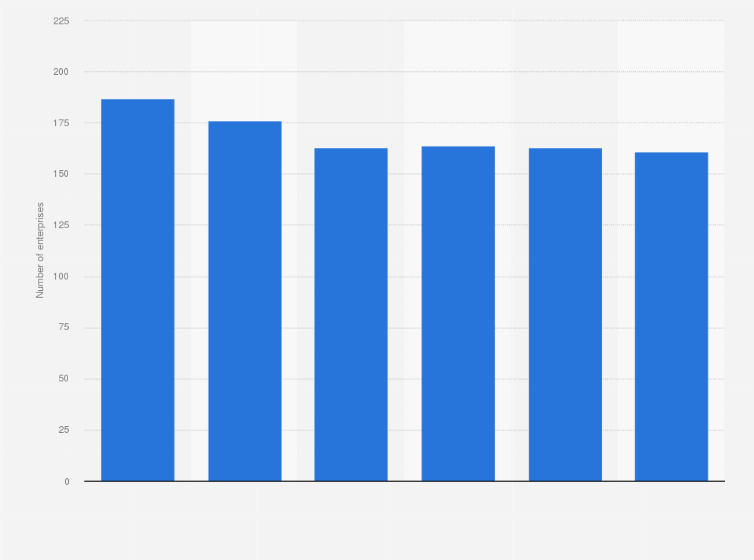 Statistic: Number of processing and preserving of fish, crustaceans, and mollusks enterprises in Finland from 2018 to 2023