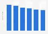 Number of specialized stores for retail sale of fish, crustaceans, and mollusks in Finland from 2018 to 2023