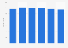 Number of freshwater aquaculture enterprises in Finland from 2018 to 2023