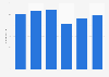 Number of employees of marine aquaculture enterprises in Finland from 2018 to 2023