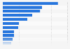 Digital content purchased each month in the Philippines as of 3rd quarter 2024, by type