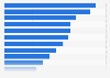 Share of internet users paying for digital content each month in China in 3rd quarter 2024, by content type