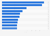 Most streamed movies on Netflix in Hong Kong in 2024, based on viewing activity index
