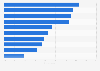 Most commonly watched video streaming genres in Japan as of June 2023