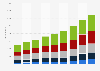 Leading European data center markets from 2016 to 2024, by inventory (in megawatts)