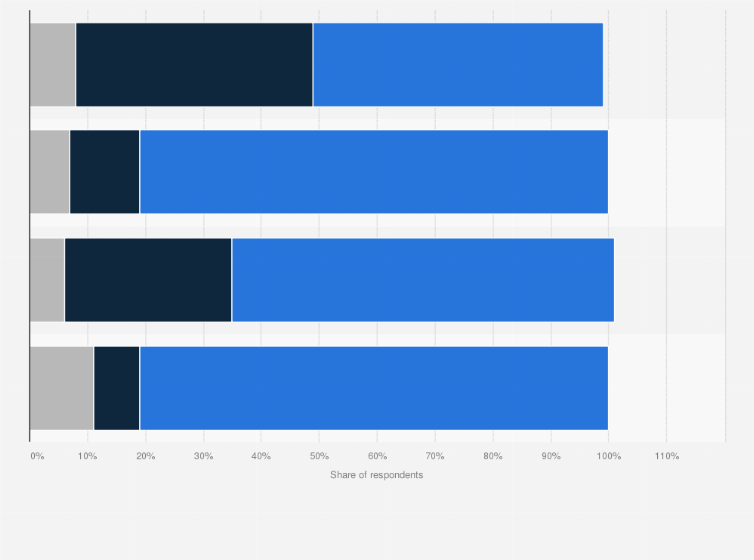 Statistic: Distribution of opinion on access to mifepristone for abortion in the U.S. in 2023, by race and religion
