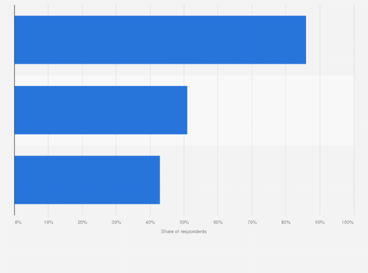 Statistic: Share of listeners to podcasts with a video component in Australia in 2023