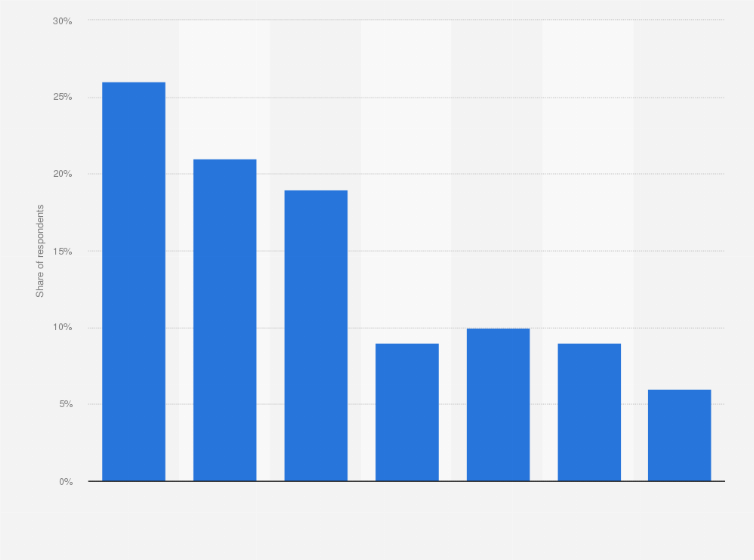 Statistic: Average annual gross earnings generated by influencers in France in 2023 (in euros)