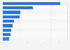 Share of internet users using social media for brand and product research in Hong Kong as of 3rd quarter 2024, by platform type