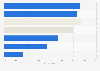 Consumer attitudes toward the potential of generative artificial intelligence (GenAI) in online shopping interactions in Australia and New Zealand as of February 2023