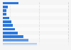 Number of registered deaths in the Philippines in 2023, by age group 
