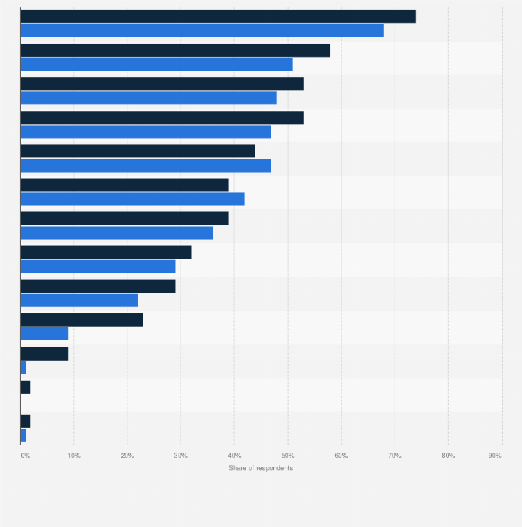 Statistic: Consumer priorities related to ethical influencer marketing in France in 2023 and 2025