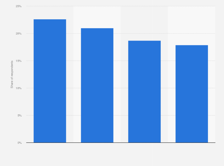 Statistic: Likelihood to habitually opt out of first-party cookies among consumers in the United Kingdom (UK) as of December 2023, by website type