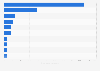 Value of canned fish exported from Finland in 2023, by country (in 1,000 euros)
