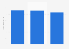 Residential property price index in Indonesia as of 2nd quarter 2024, by housing type