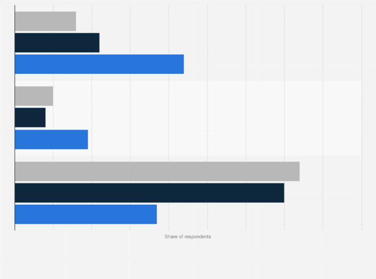 Statistic: Share of consumers purchasing used clothing online in the United States in 2023, by H&M favorability