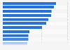 Average stadium capacity in top-tier soccer leagues in Europe in 2023/24