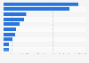 Most commonly used passwords worldwide in 2023