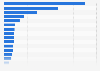 Number of confirmed mpox cases worldwide as of May 31, 2025, by country or territory