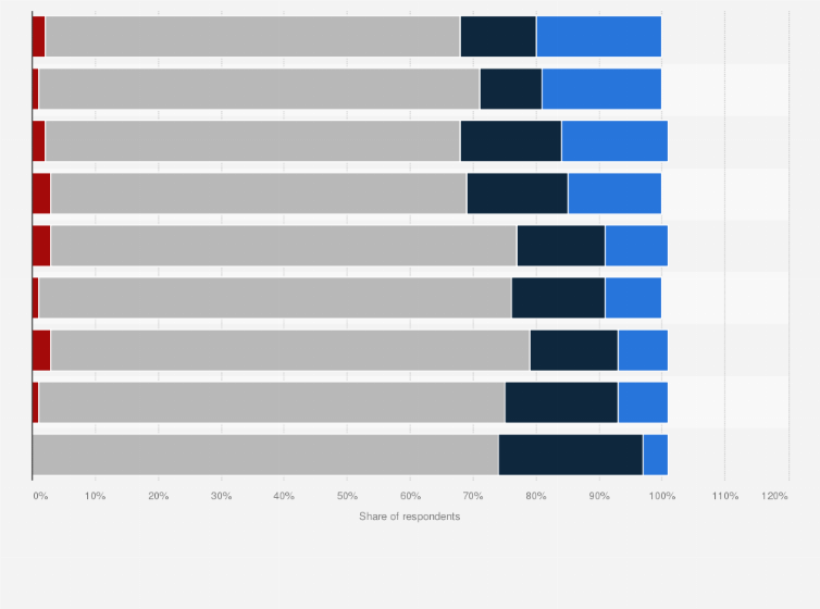 Statistic: Use of artificial intelligence (AI) by accommodation businesses in Europe as of August 2023, by country