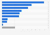Reserves of tin worldwide in 2024, by leading country (in 1,000 metric tons)