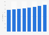 Market value of perfluoroalkyl and polyfluoroalkyl substances in Europe from 2021 to 2023 with a forecast from 2024 to 2028, by region (in million U.S. dollars)