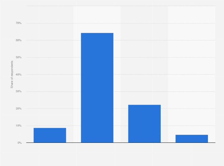 Statistic: Share of static inventory out-of-home (OOH) advertising media owners intended to digitize in the future worldwide as of February 2024