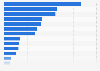 Outward stock of foreign direct investment (FDI) from Europe in 2023, by country (in millions of U.S. dollars) 