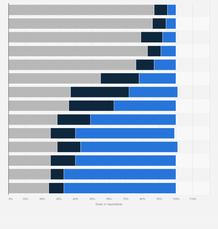 Statistic: Distribution of U.S. adults' perception and understanding of abortion based on selected reproductive experiences in 2020