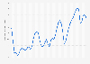 Average number of active job openings in Japan from 1973 to 2024 (in millions)