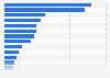 Inward stock of foreign direct investment (FDI) from Europe in 2023, by country (in millions of U.S. dollars) 