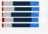 Distribution of level of trust adults had in doctors and other health care providers to do what is right for them and their community in the U.S. as of August 2023, by race
