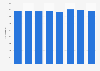 Number of furniture manufacturing enterprises in Poland from 2016 to 2023