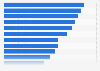 Share of water company revenue spent paying interest or fees on debt in England from 2019 to 2023, by company