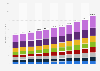 Market value of paints and coatings worldwide from 2021 to 2023 with a forecast from 2024 to 2031, by end user (in billion U.S. dollars)