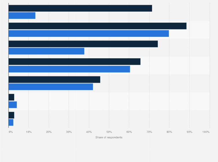 Statistic: Utilized resources for artificial intelligence (AI) development within Nordic organizations from 2022 to 2023