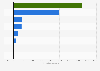 Expenditure breakdown of Zee Entertainment Enterprises Limited in financial year 2024 (in million Indian rupees)