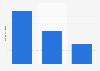 Consumption of synthetic rubber in India in financial year 2024, by type (in metric tons)