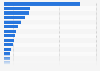 Number of business establishments employing foreign workers in Japan in 2024, by prefecture
