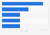 Main aspects shoppers searched for in user-generated content (UGC) in 2024