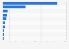 Volume of wooden office furniture exported from Indonesia in 2023, by destination country (in metric tons)