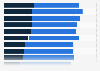 Leading purchase categories on social media worldwide in 2024, by purchase frequency