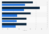 Mean hourly gender pay gap vs bonus gender pay gap at the largest banks in the United Kingdom (UK) in 2024