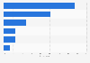 Share of internet users who access online information in Japan as of 3rd quarter 2024, by activity