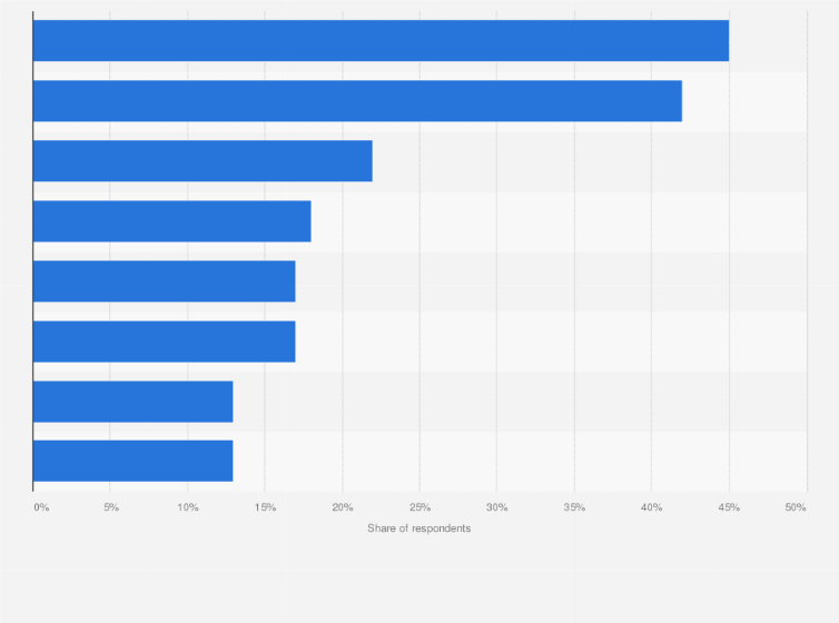 Statistic: Most common locations for a massage among consumers in the United States in 2023