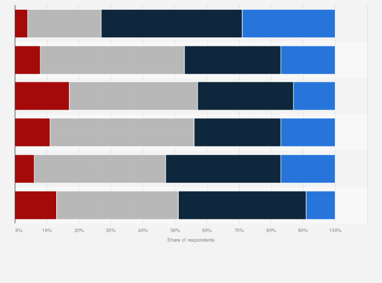 Statistic: Companies' readiness in terms of artificial intelligence (AI) in 2023, by domain