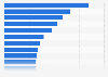 Share of internet users paying for digital content each month in Hong Kong in 3rd quarter 2024, by content type