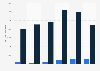 Malt beer import value in Portugal from 2019 to 2024, by partner (in 1,000 euros)