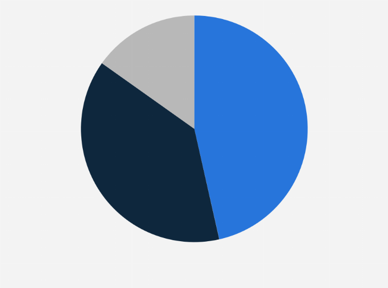 Statistic: Use of chatbot tools, virtual assistants and ChatGPT in American companies in 2023