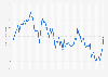 Weekly prices of Bonny Light crude oil in Nigeria from January 02, 2024, to June 17, 2025 (in U.S. dollars per barrel)